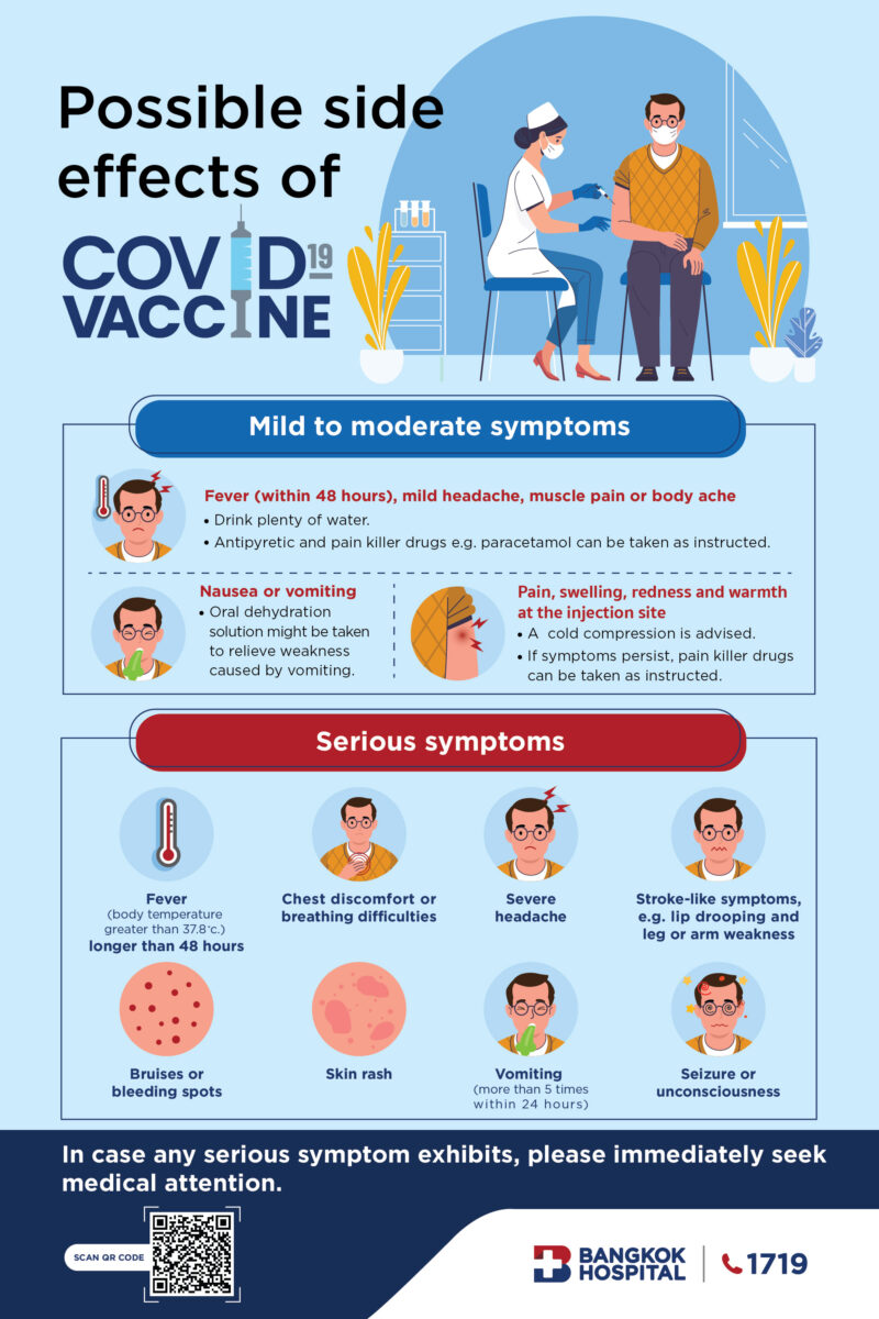 Possible Side Effects Of COVID 19 VACCINE Bangkok Hospital